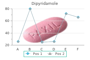 generic dipyridamole 100mg without prescription