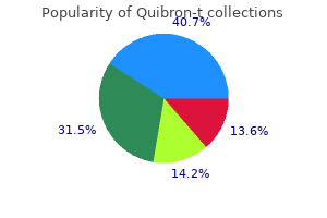 buy quibron-t without a prescription