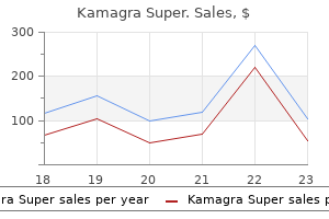 order generic kamagra super line