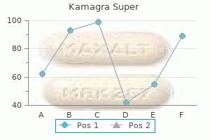 buy discount kamagra super 160mg