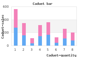 buy cheap caduet line