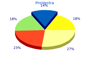purchase 30 pills provestra mastercard