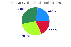 buy udenafil uk