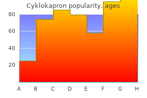 500 mg cyklokapron otc