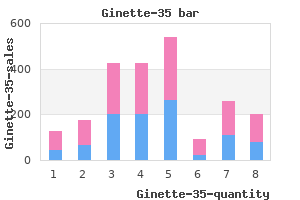 order cheap ginette-35 on-line