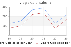 cheap viagra gold 800mg
