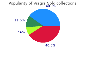 buy 800 mg viagra gold with mastercard