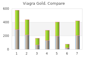 order viagra gold canada