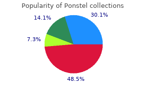purchase discount ponstel on line
