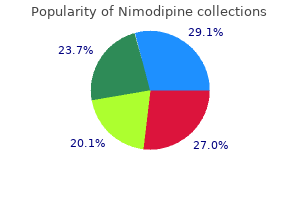 order cheap nimodipine line