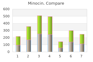 order generic minocin