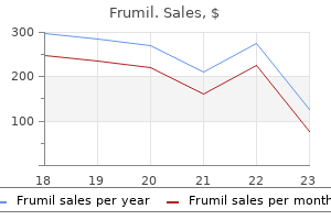 purchase frumil with paypal