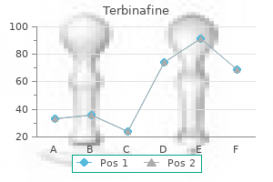 order genuine terbinafine online