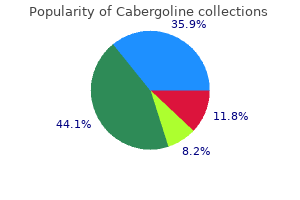 purchase cabergoline 0.5mg online