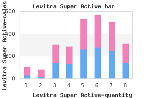levitra super active 40 mg lowest price