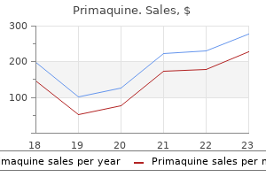 buy cheapest primaquine and primaquine