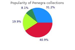purchase penegra overnight