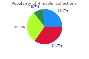 purchase himcolin master card
