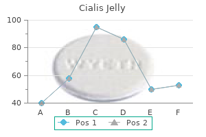 purchase 20mg cialis jelly mastercard