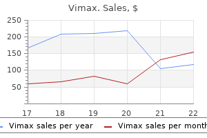 cheap vimax 30 caps fast delivery