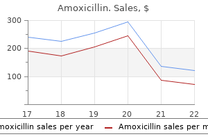 650 mg amoxicillin visa