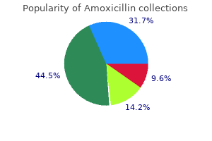buy 650 mg amoxicillin otc