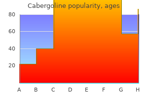 cabergoline 0.25mg lowest price