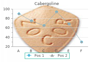 discount cabergoline 0.5 mg overnight delivery