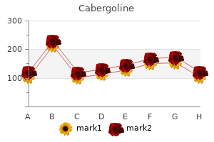 buy cabergoline now