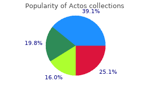 best actos 30mg