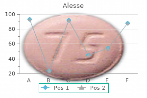 generic 0.18mg alesse free shipping