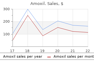 order cheapest amoxil