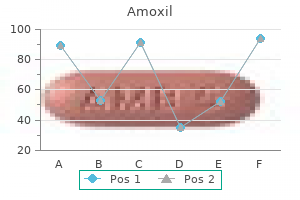 amoxil 1000mg online