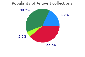 antivert 25mg cheap