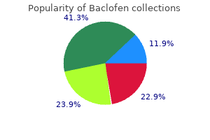cheap baclofen 10mg