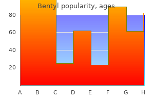 generic 20mg bentyl mastercard