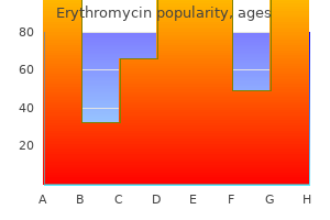 purchase erythromycin discount