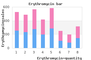 generic erythromycin 500mg with amex