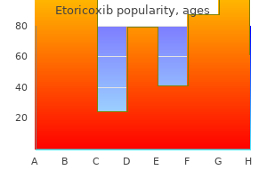 order etoricoxib without a prescription