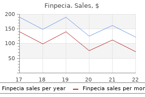 discount finpecia 1 mg visa