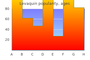 generic levaquin 500mg with amex
