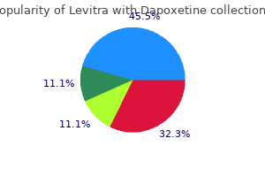 discount 20/60mg levitra with dapoxetine with mastercard