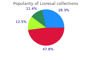 cheap 25 mg lioresal fast delivery