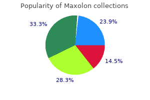 10 mg maxolon