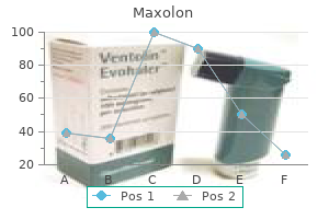 buy maxolon in united states online