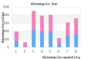 purchase minomycin 50mg on line