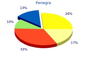 discount penegra uk