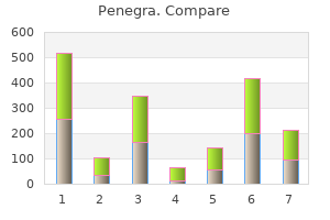 cheap 100mg penegra overnight delivery
