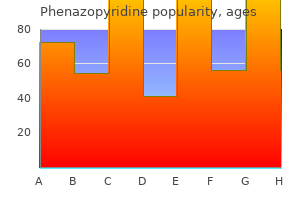 buy generic phenazopyridine 200mg on line