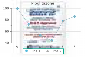 order pioglitazone in india